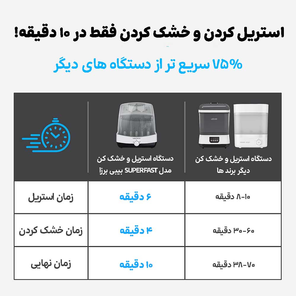 دستگاه استریل و خشک کن مدل Superfast